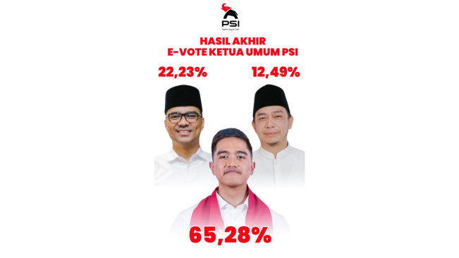 Kaesang Pangarep terpilih jadi Ketum PSI. [Istimewa]